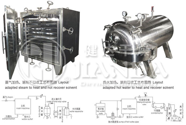YZG圓形靜態真空干燥機