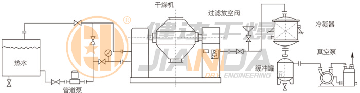 雙錐回轉真空干燥機安裝示范 雙錐回轉真空干燥機安裝示范