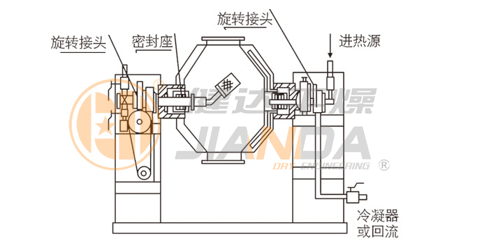雙錐回轉真空干燥機結構示意圖 雙錐回轉真空干燥機結構示意圖